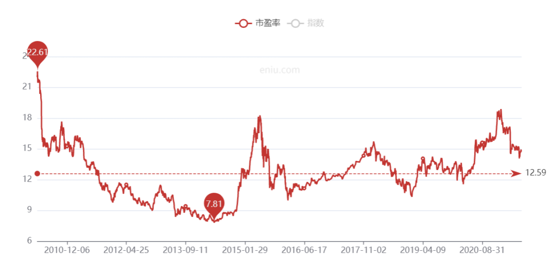 市值买下300家公/司的所有股票，平均需要12年！-汇一线首码网