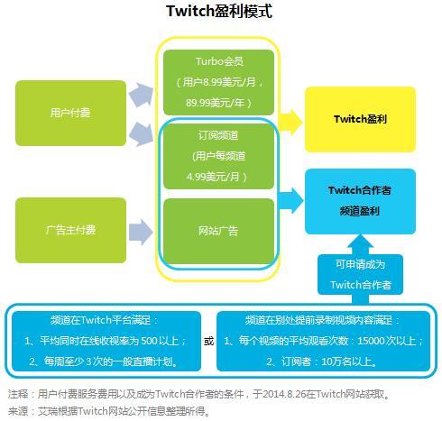 揭秘暴利行业：十大利润王/者引发热议-汇一线首码网