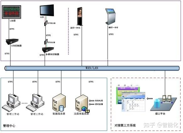 轻松驾驭，即时播放！多媒体信息发布系统震撼登场-汇一线首码网