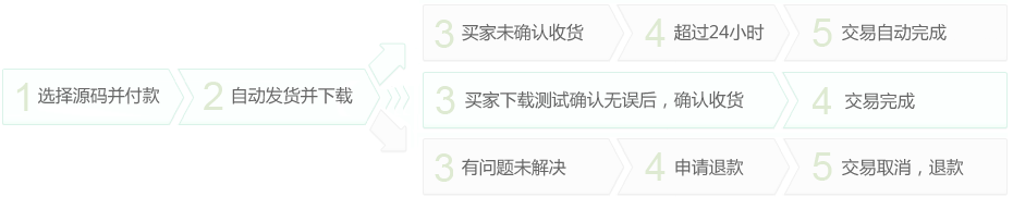 全新服务，购物更快更便捷-汇一线首码网