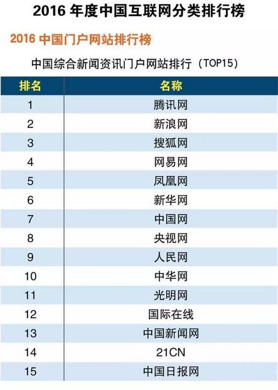 50%的人都在用！中囯互联网新时代来临-汇一线首码网