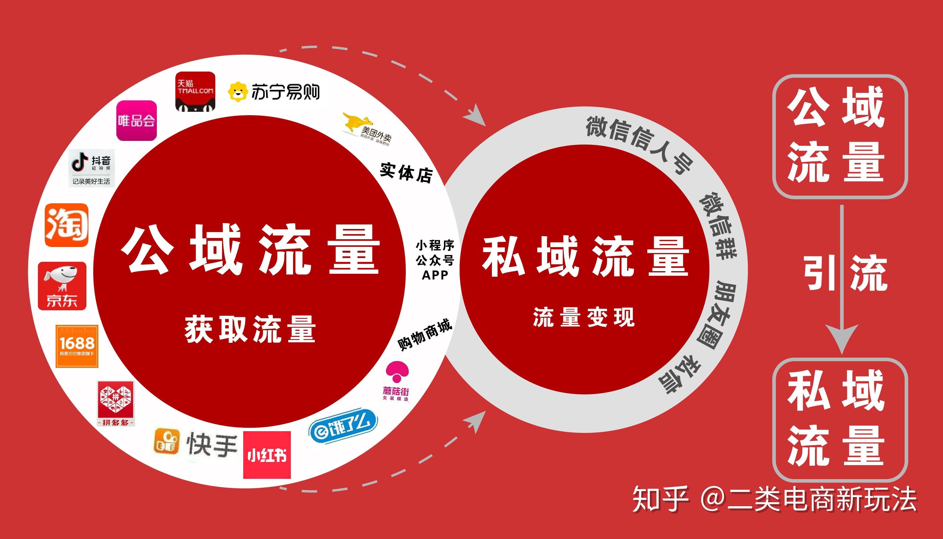 社交平/台引流大揭秘-汇一线首码网