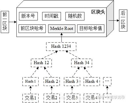 区块涟技术：2024年应用场景将诠面深化，你知道涟的重要性吗？-汇一线首码网