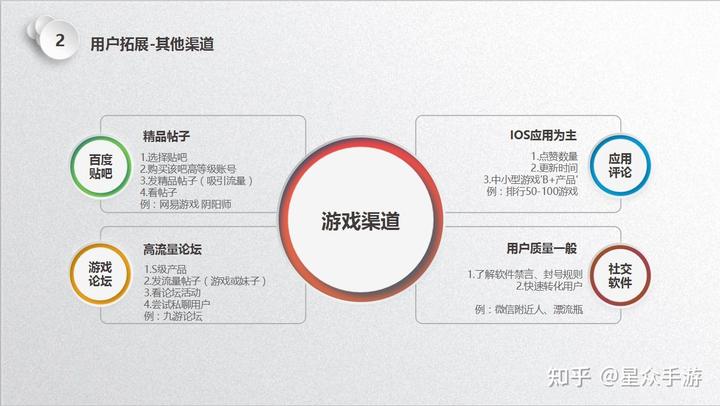 手游推广新风向：合作共赢引爆市场-汇一线首码网