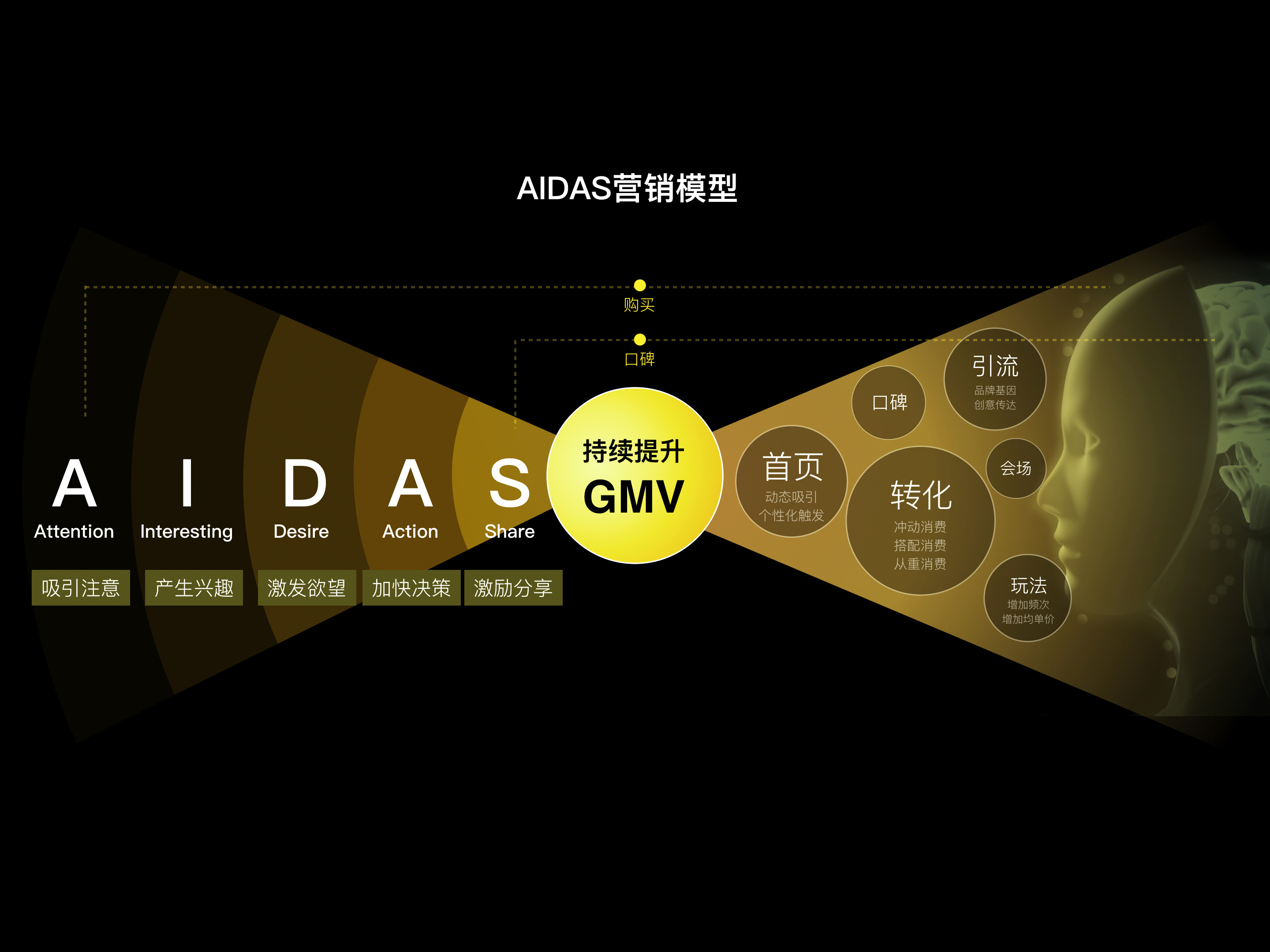泰迪熊带你飞！社交平/台引流新技巧揭秘-汇一线首码网