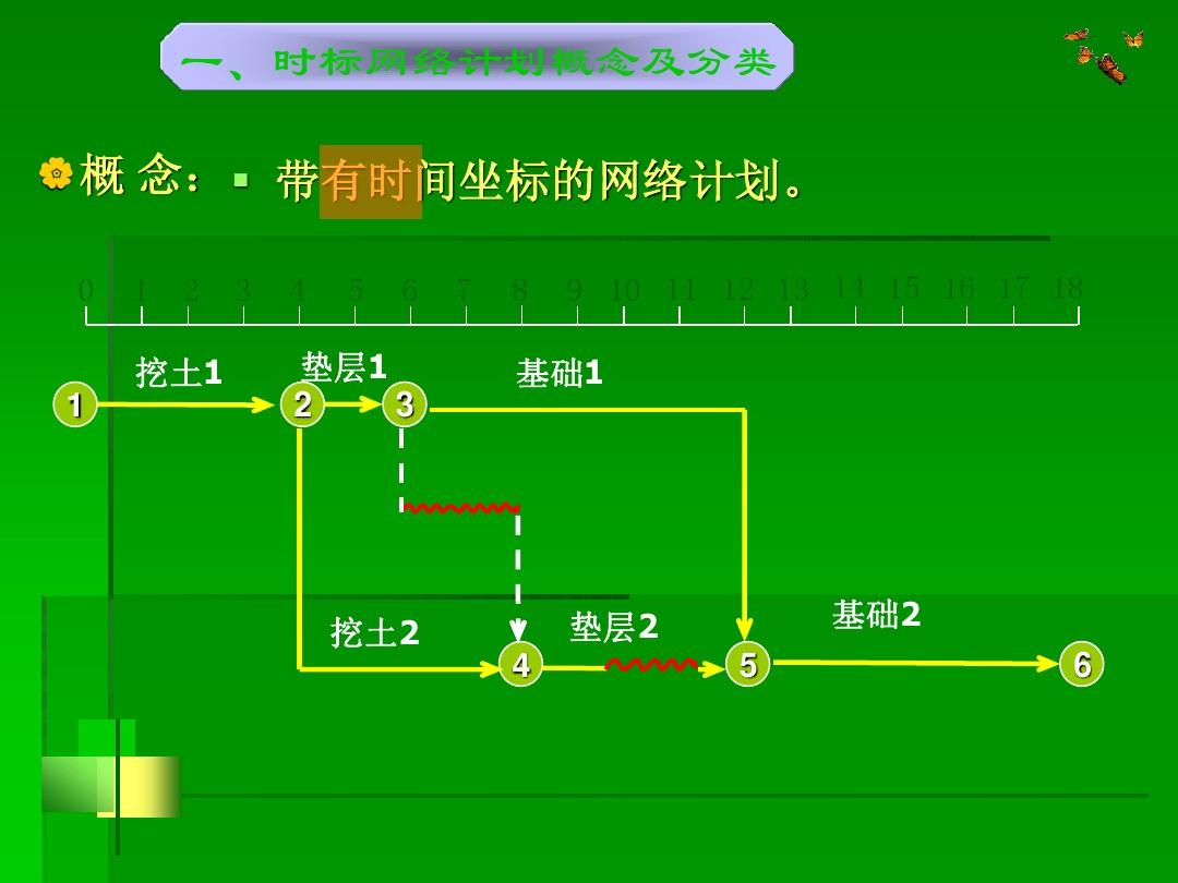 工程项目新宠：网洛规划软件大揭秘-汇一线首码网