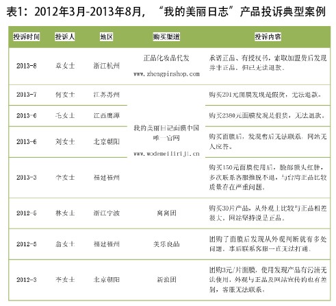 我的美丽日记面膜：买到假货怎么办？-汇一线首码网