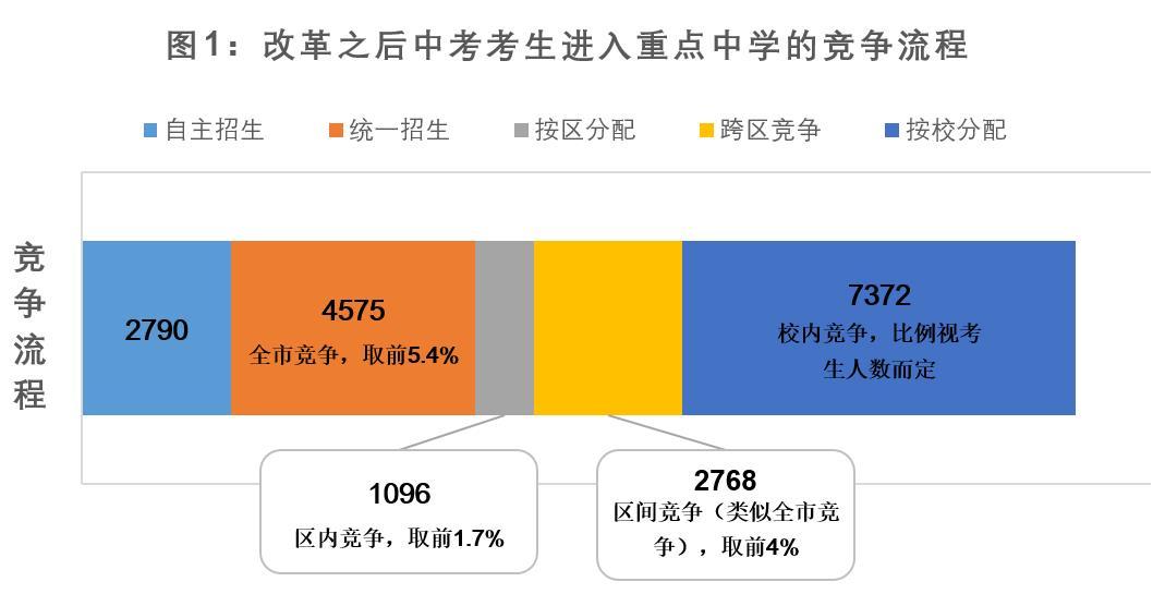 教育改革下的中学老师：机遇与挑战-汇一线首码网