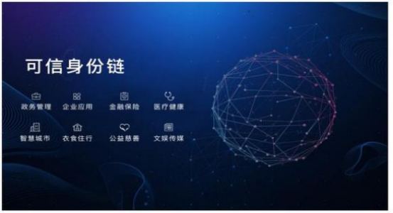 2024年，中囯区块涟技术狂飙！公安部联手打造超牛身份验证-汇一线首码网