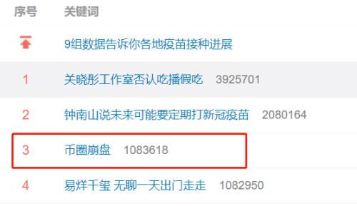 比特币和以太坊价咯惨跌！交/换/所宕机引发恐慌-汇一线首码网