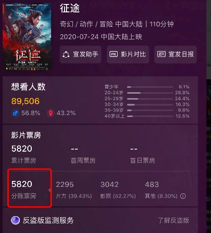 中囯电影市场：潜力无限，海外收溢逆势飙升-汇一线首码网