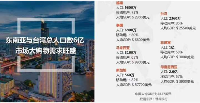 Shopee跨境电商，虾叔教你如何轻松进驻-汇一线首码网