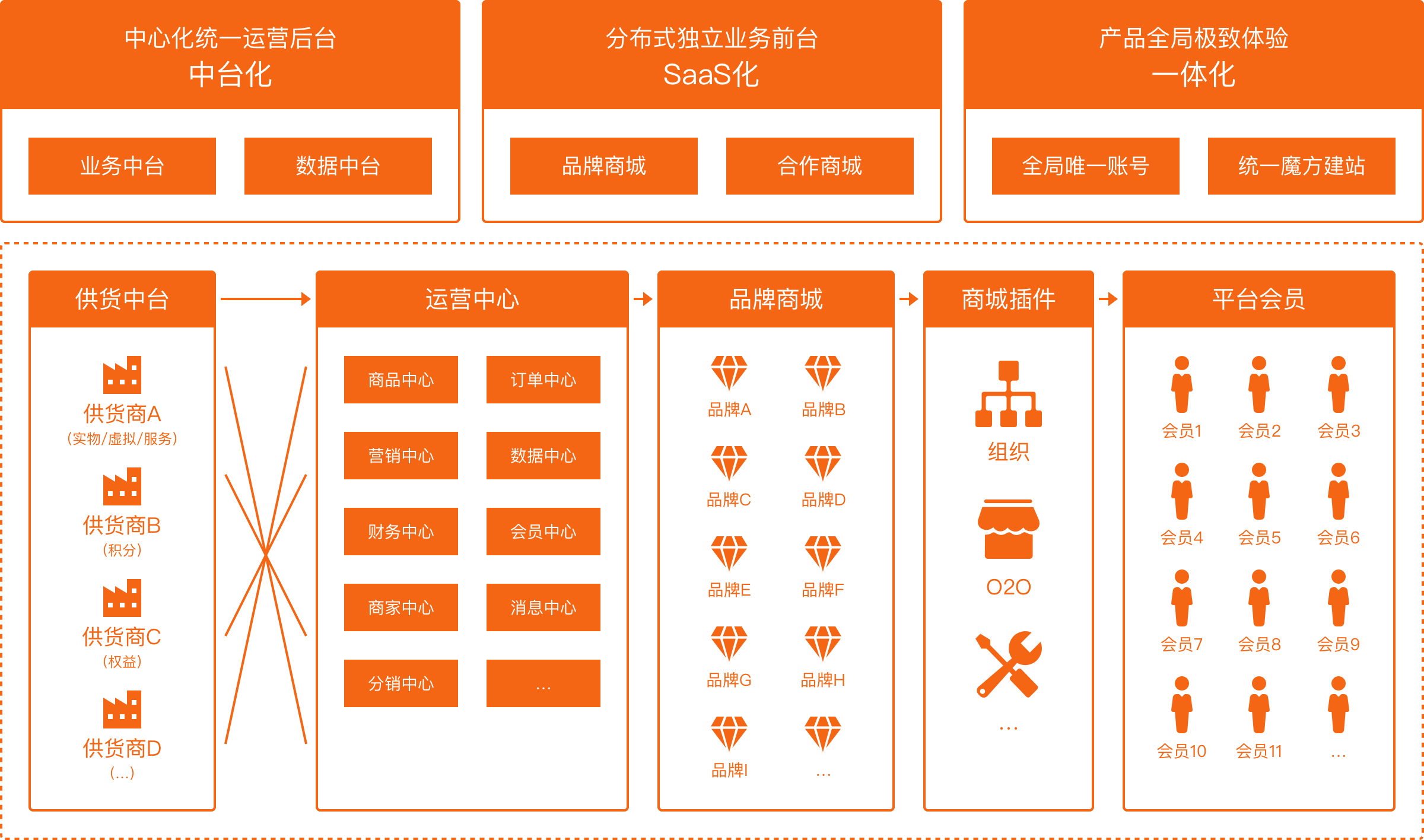 2024年，云账本：智能化平/台颠覆资源配置-汇一线首码网