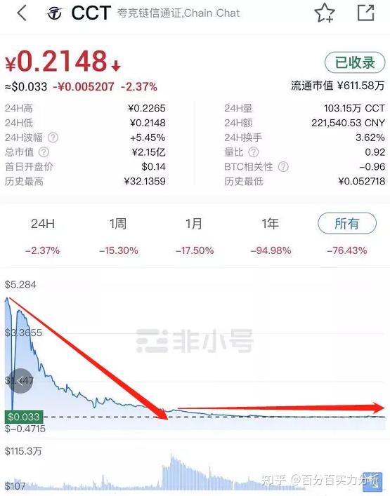 涟信：从神话到陨落，投资者犹豫的时刻-汇一线首码网