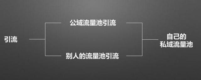 引流大揭秘：如何成功吸引流量？-汇一线首码网