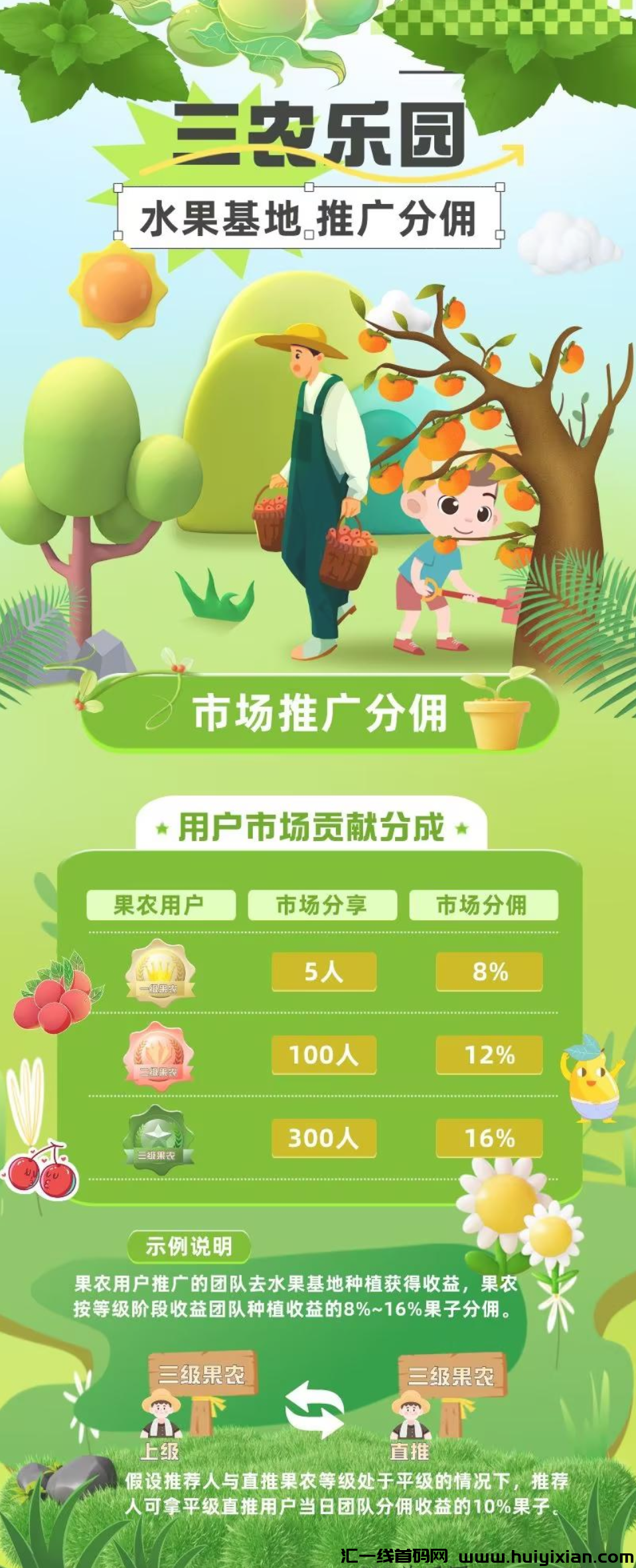 三农乐园，即将闪亮登场！-汇一线首码网