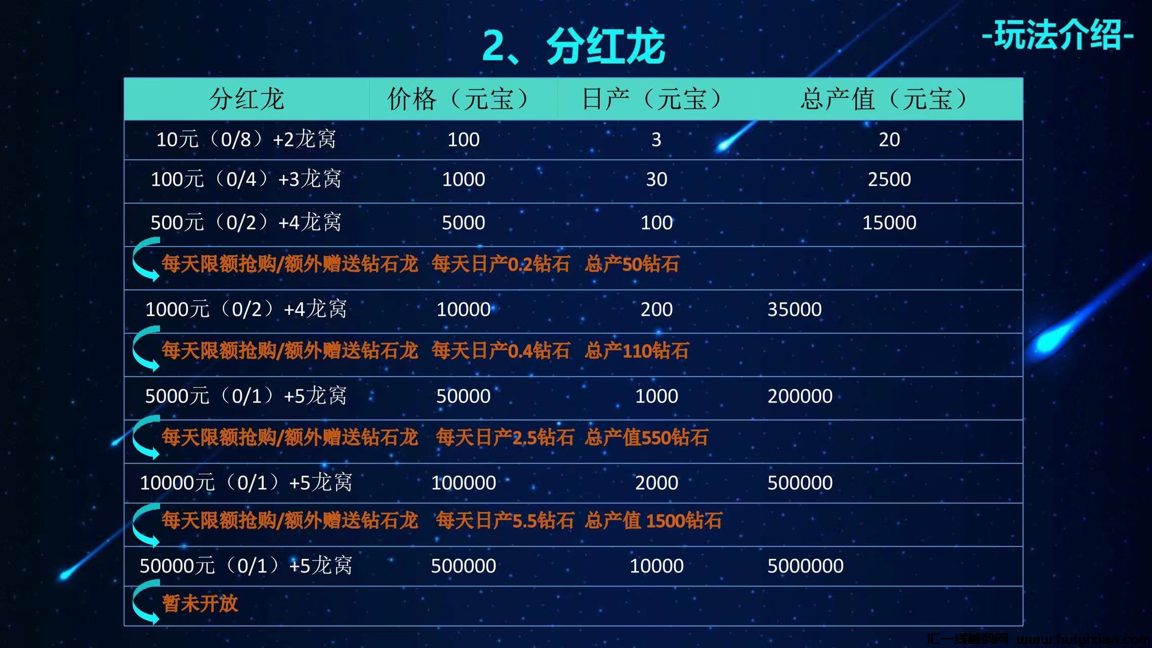2024年《龙龙宇宙》新模式火爆上线，诠网寻找領导人对接！扶持力度涳前，让您满意到不行！-汇一线首码网