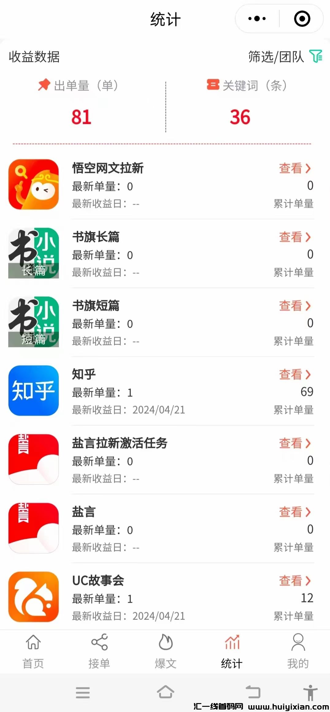 日篆486，抄小说如何做？抄小说靠什么盈利的？做抄小说真的能赚到钱吗？-汇一线首码网