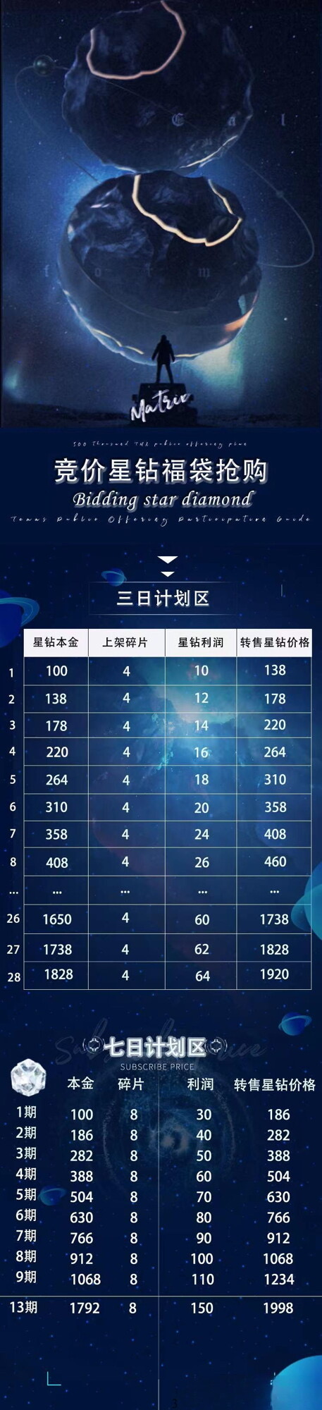 星空之城，首码刚出，保底回收保障盈利无忧！-汇一线首码网