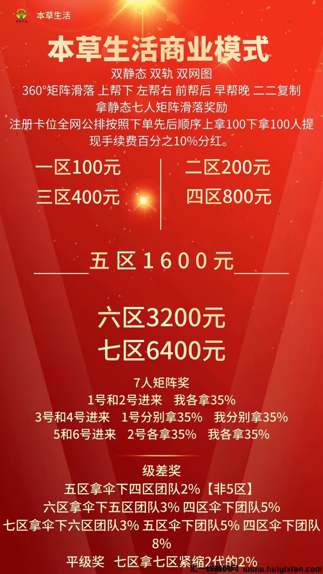 首码【本草生活】重磅来袭，**项目即将上线，不容错过！-汇一线首码网