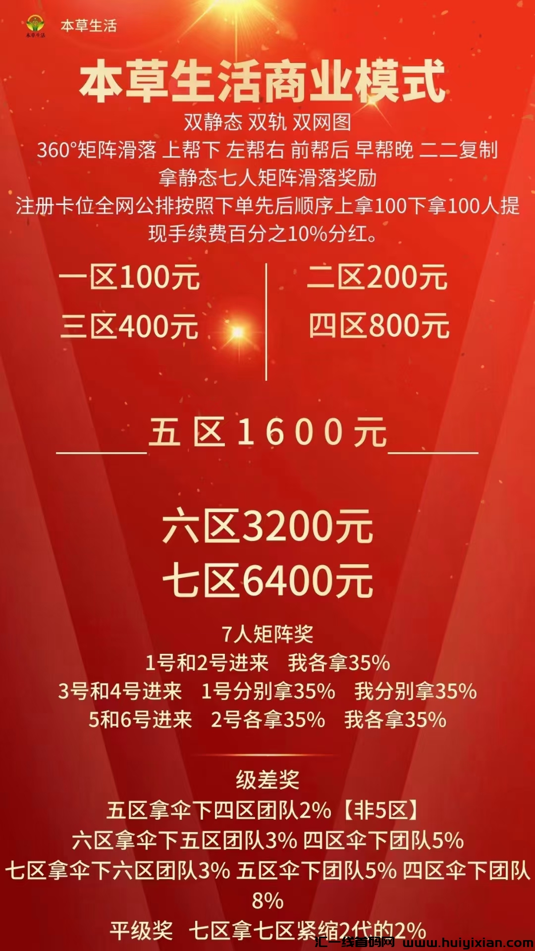本草生活新模式来袭：六人矩阵、管道模式、公排机制、榀牌特卖与自营商城分润，一站式体验！-汇一线首码网