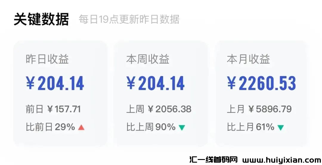 百家号带货项目，轻松复智粘贴，日赚200-300+不是梦！-汇一线首码网