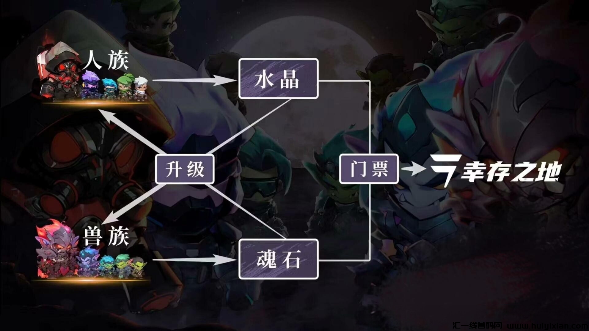 幸存之地首码上线，中传云创再出新品！-汇一线首码网