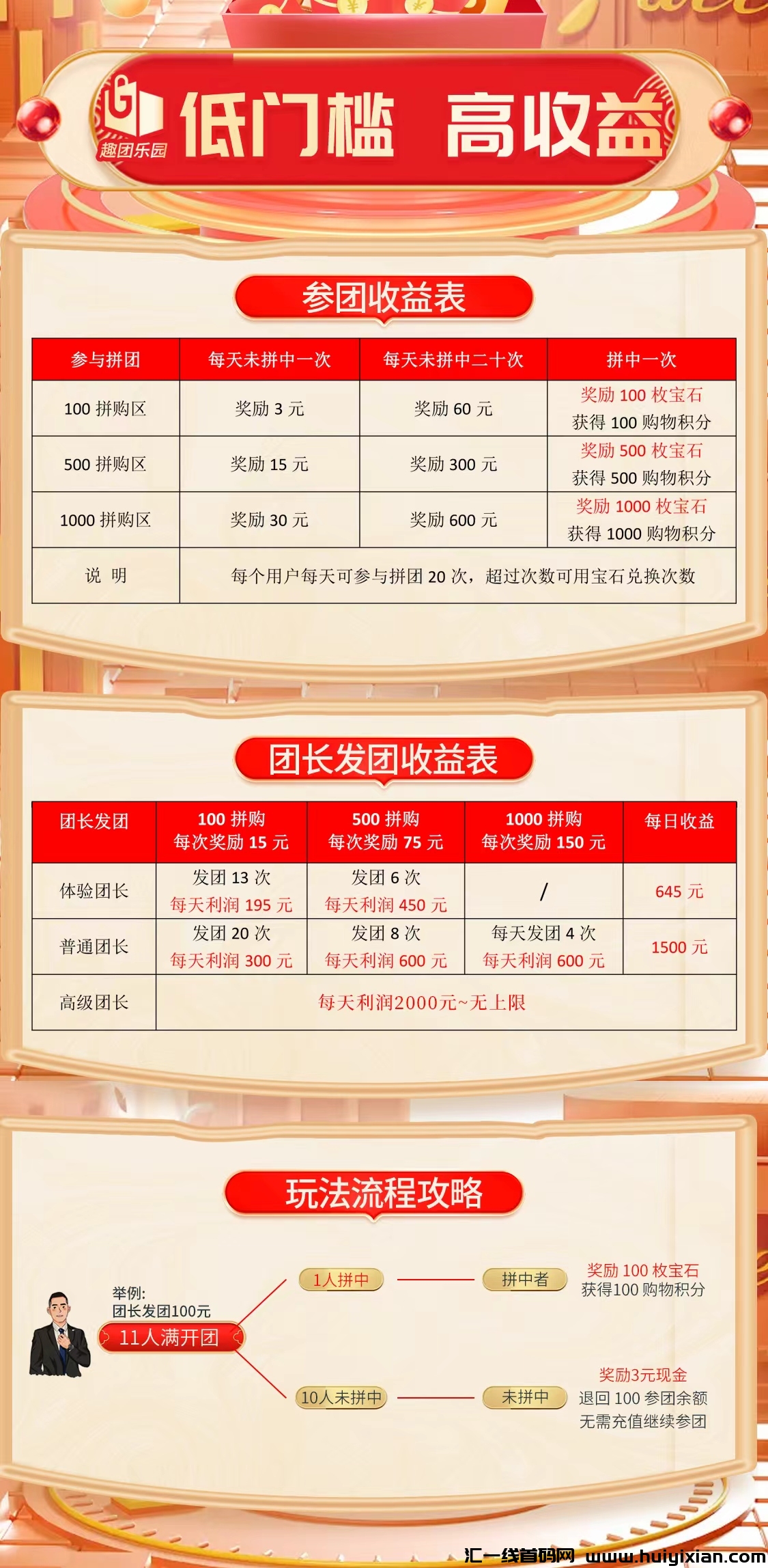 趣团乐园拼团+大逃杀 六月必火项目-汇一线首码网