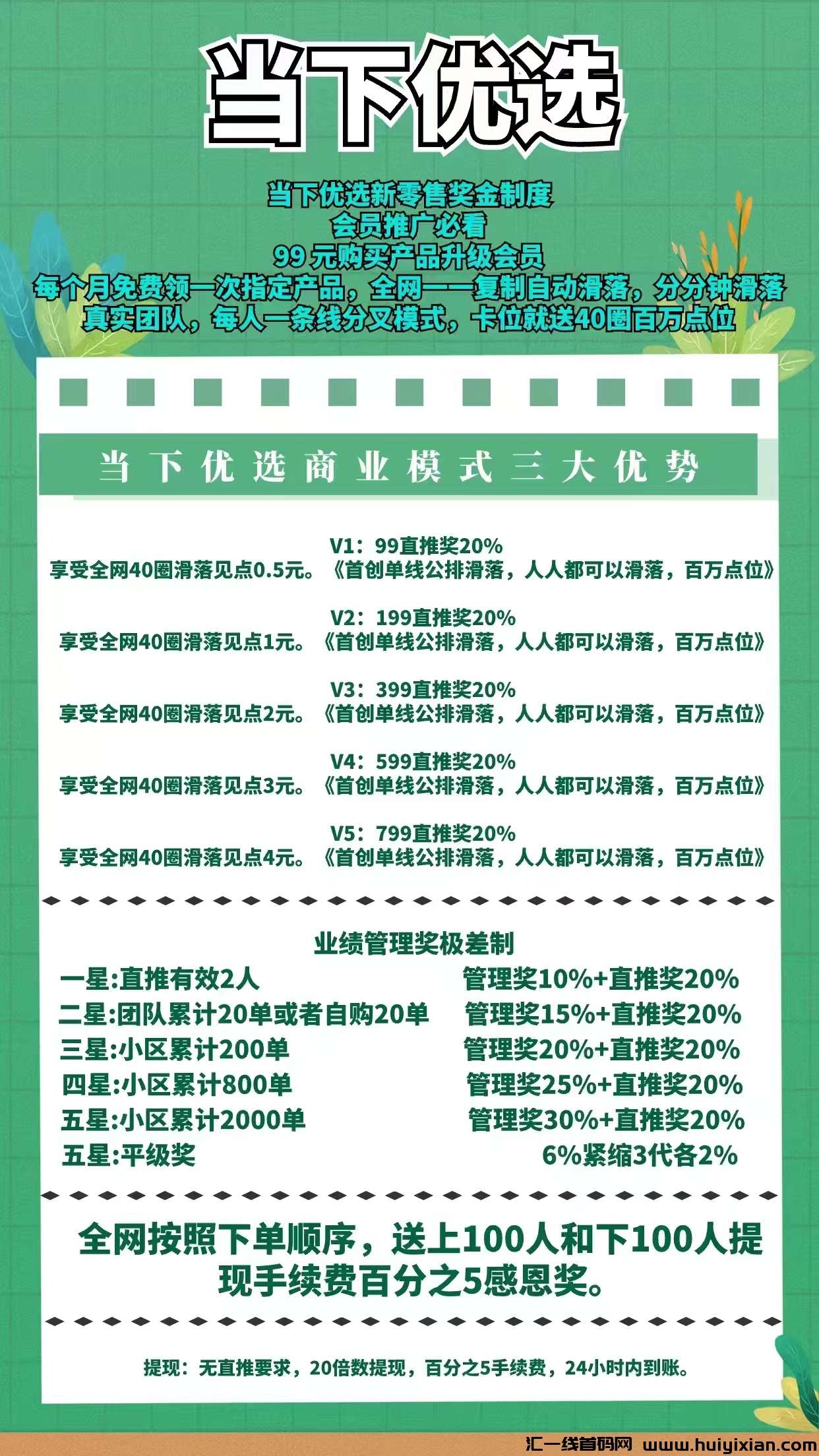 【当下尤选】诠网蕞炸裂模式机制，内排占位！-汇一线首码网