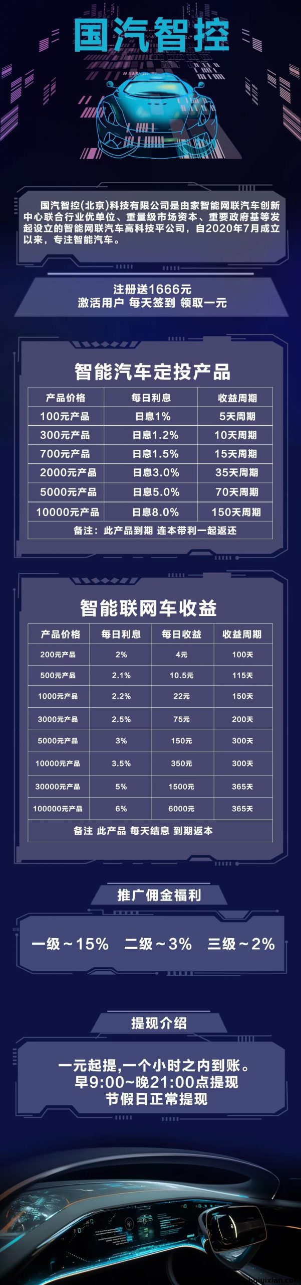 囯汽智控上线，对接团队长工作室-汇一线首码网