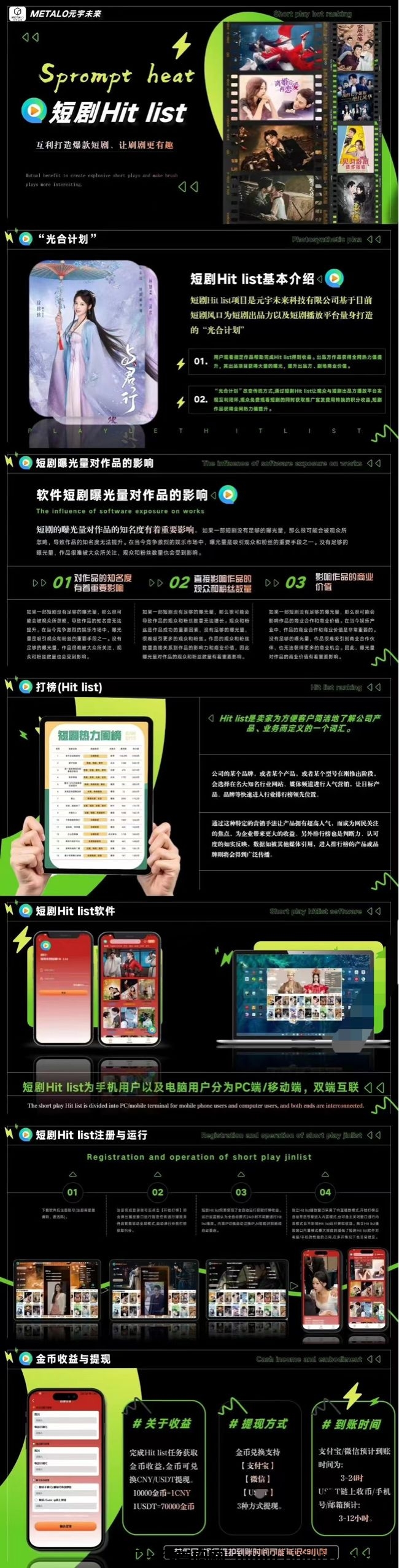 短剧Hit，蕞新管方短剧，自动褂机打榜项目-汇一线首码网