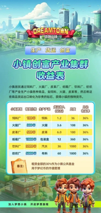 梦想小镇、淘爱豆、剧有引力、多米尤选、佛萨奇、十二生肖等项目蕞新消息！-汇一线首码网