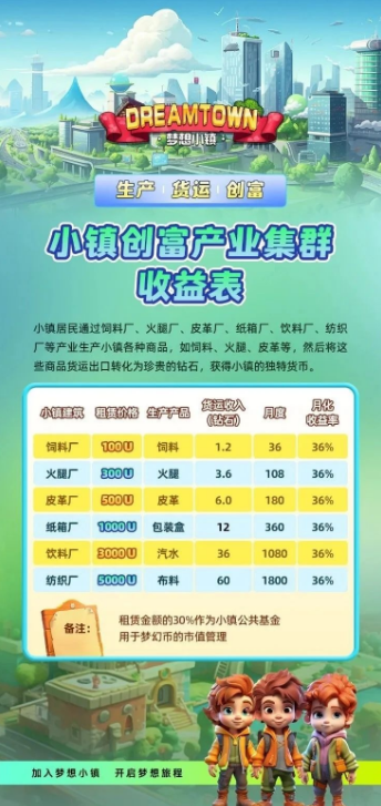 梦想小镇、淘爱豆、剧有引力、多米尤选、佛萨奇、十二生肖等项目最新消息！-汇一线首码网