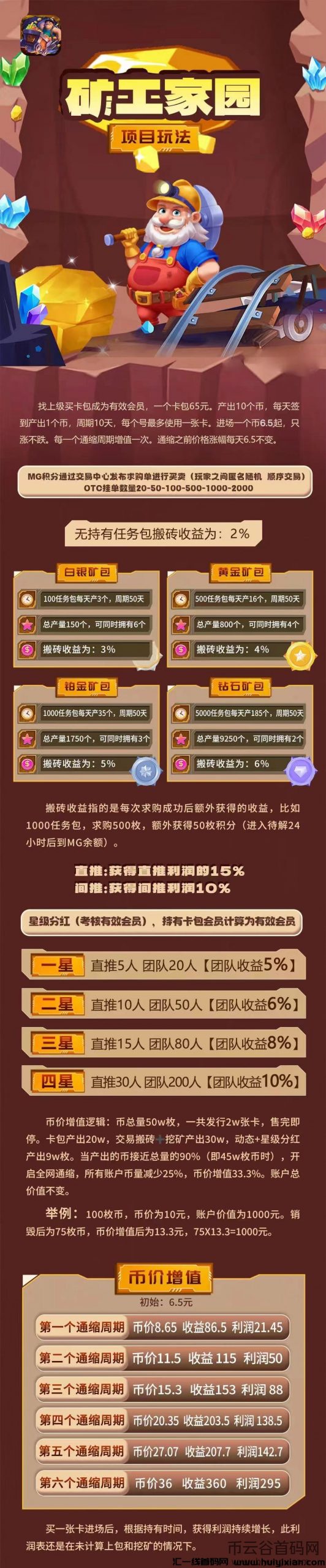 旷工家园项目6月10日火爆上线，收溢稳定且前景广阔！-汇一线首码网