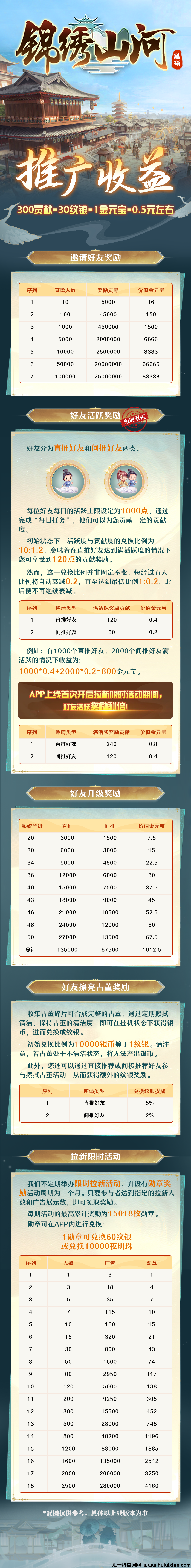 【锦绣山河】玩法模式:咔牌养成+战场互动+雇员养成-汇一线首码网