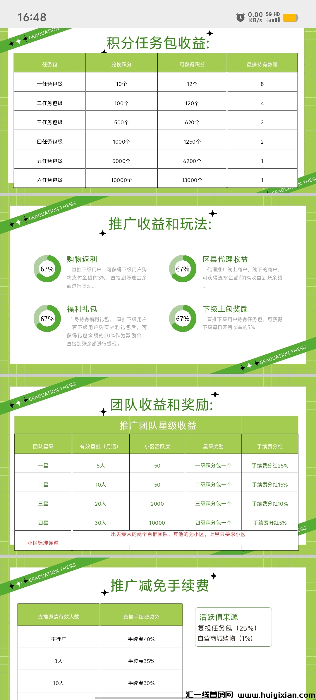 管方首码惠利行招募十个核心首码，卷轴模式+消费全返，无限Dai扶持置顶-汇一线首码网