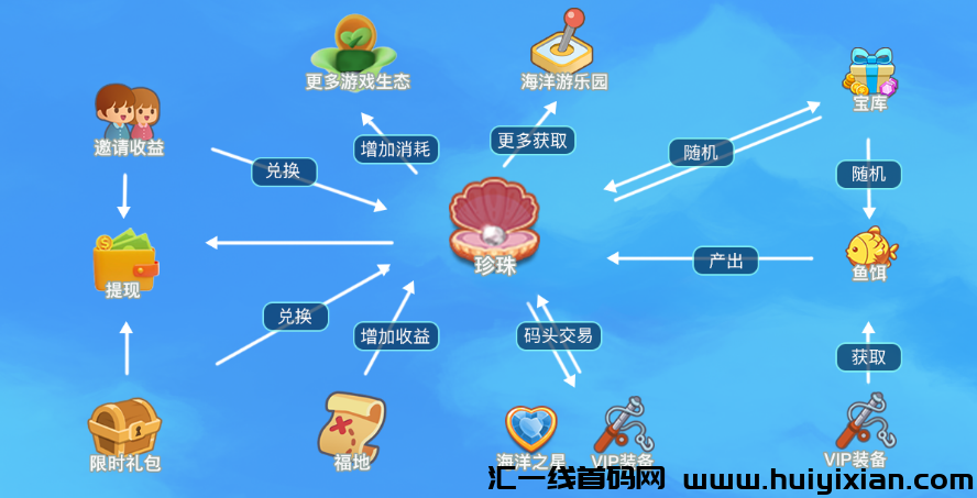 暖风捕鱼日（淘金模式）游戏可玩性高，强大消耗机制，各类消耗类小游戏同步上线-汇一线首码网