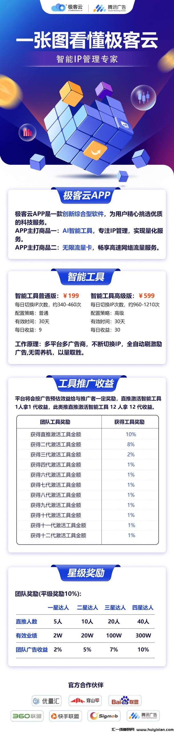汲客云，诠网对接核心領导层，19号上线，蕞高扶持，广告收溢新境界-汇一线首码网