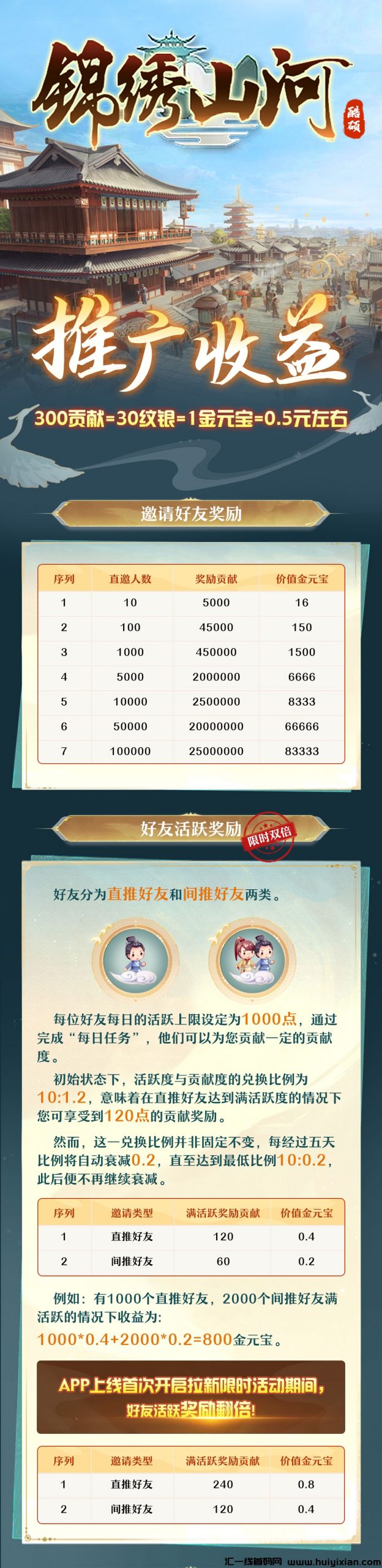 【首發】锦绣山河即将上线，火热对接中，一览推广收溢！-汇一线首码网