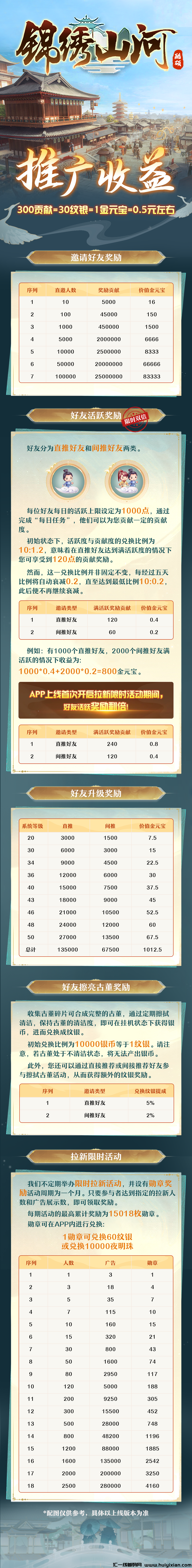 【锦绣山河】管方预热诠网对接团长，2024年6月25内测，6月底公测，参与内测奖励丰富，app推广收溢汲高-汇一线首码网