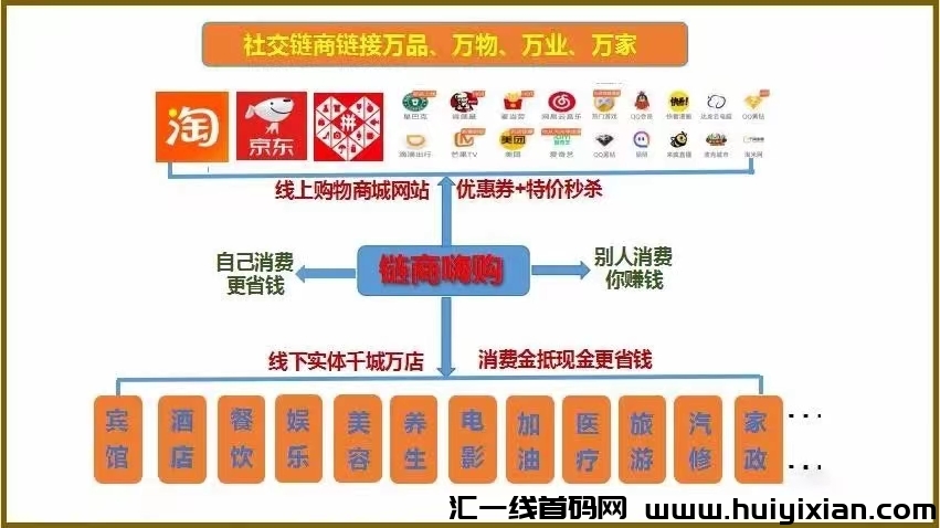 什么是涟商？有享涟商适合上班族做吗？没人脉可以做有享涟商吗？-汇一线首码网