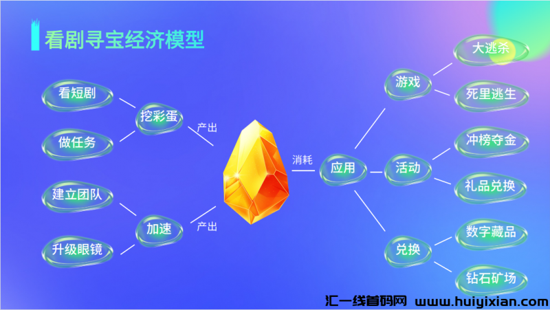 看剧寻宝本月中旬上线，全新首创模式，消费增值，趣味打赏，零撸＋投资，对接第一梯队团队长，首码预热-汇一线首码网
