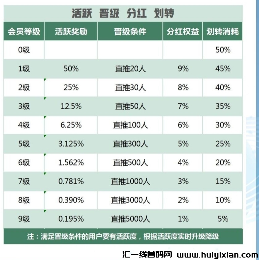 首码熵信内测，全程免費，自动滑落团队-汇一线首码网