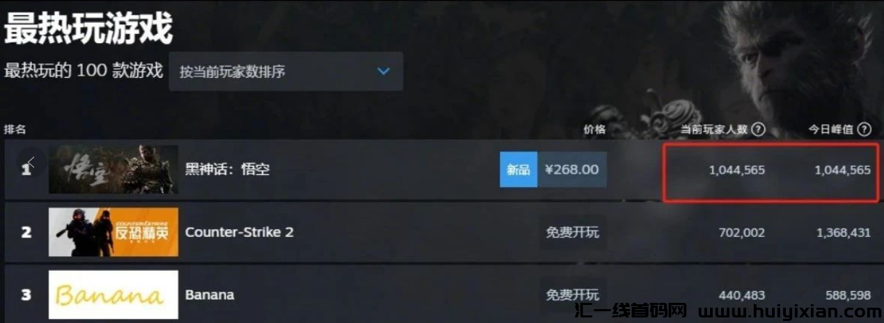 黑神话悟空，热点爆火！N种变现玩法，简直赚麻了！-汇一线首码网