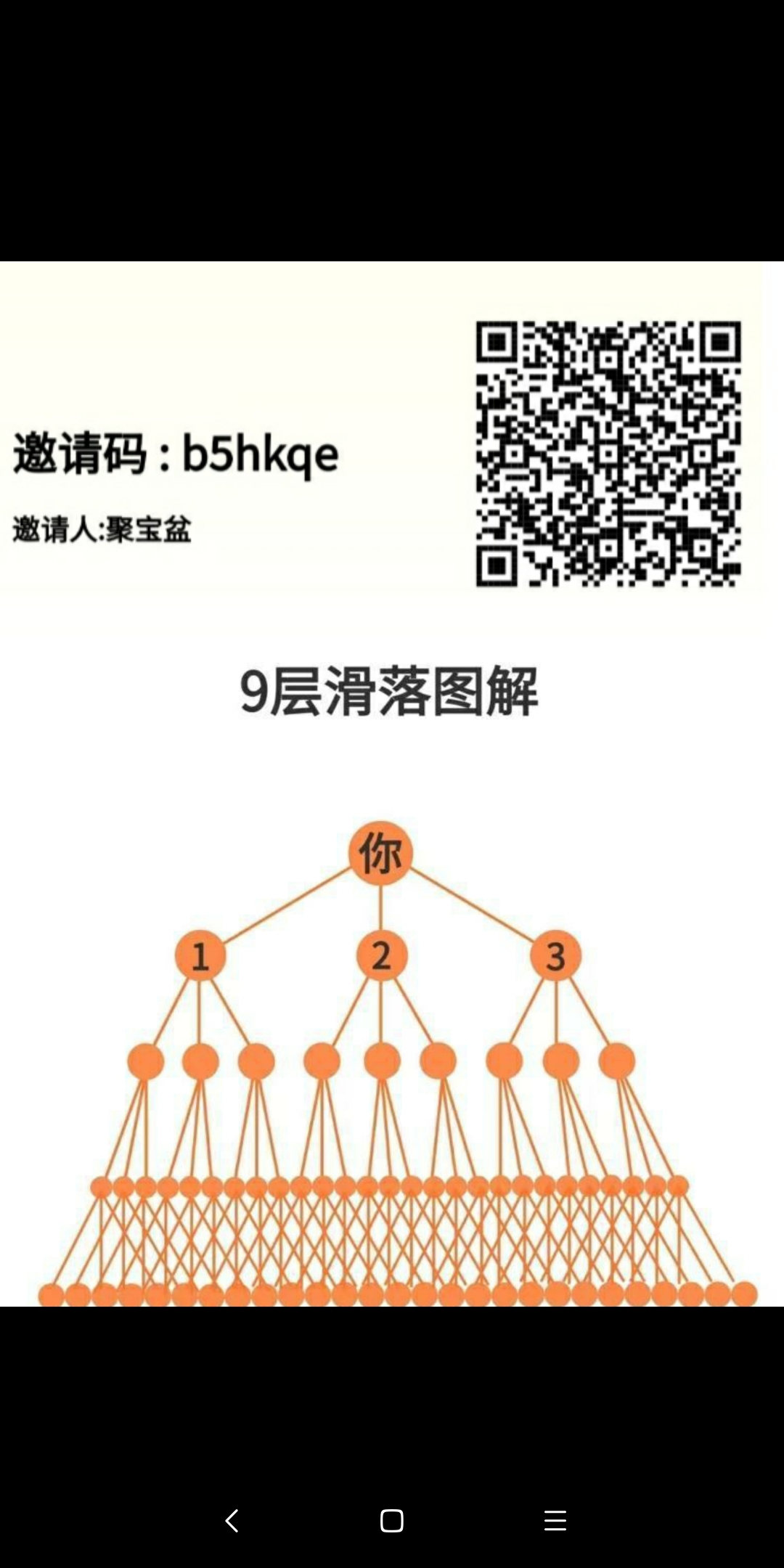 乌龟对对碰，9层滑落，三三排列组合-汇一线首码网