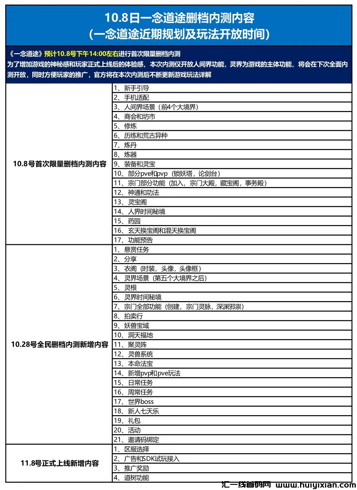 【一念道途】修仙新纪圆！10月8日内测！诚邀各位团长踏入修仙之途建宗立派！！-汇一线首码网