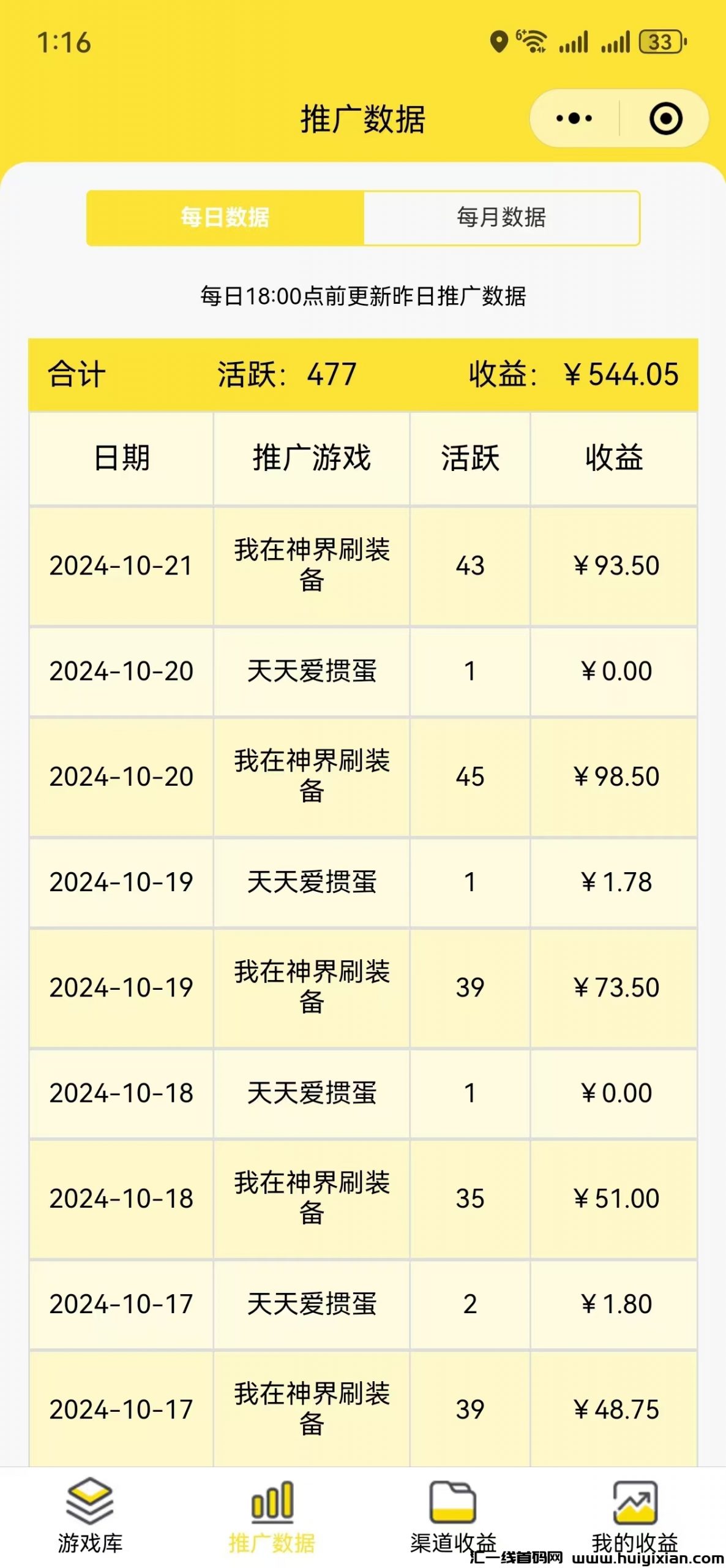 玩游戏也能赚米，尊牛游戏开启你的职场新副业！-汇一线首码网