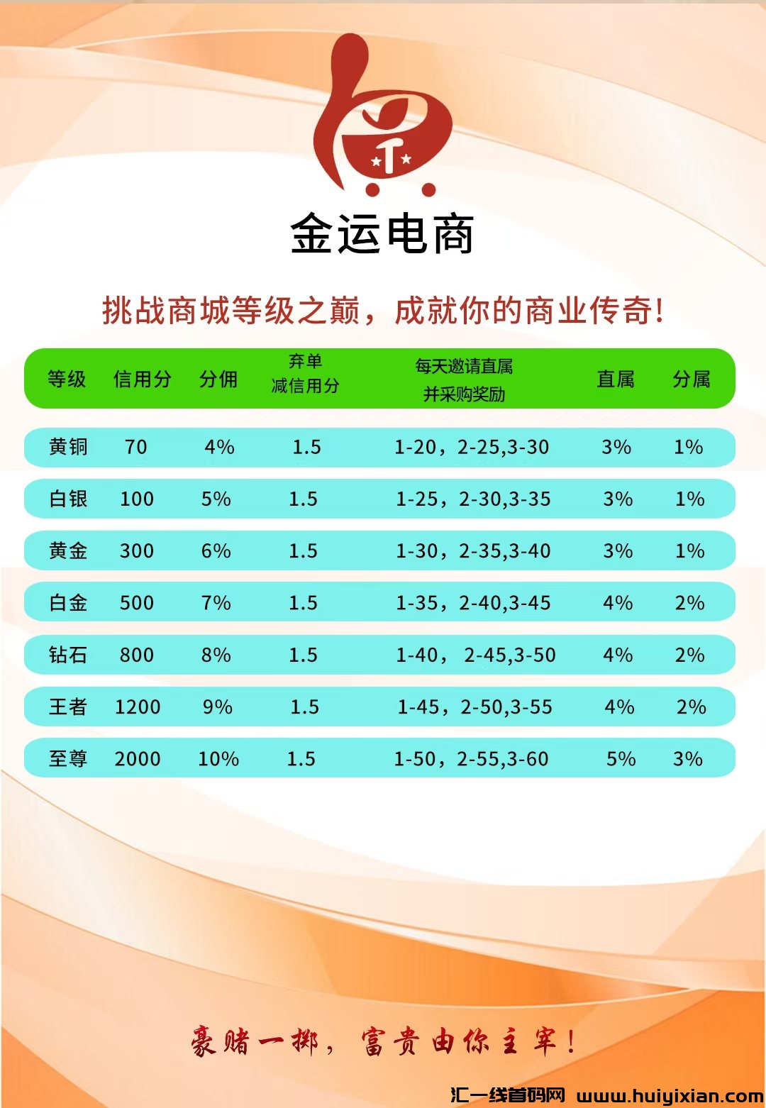 首码蕞新无货源电商金运商城-汇一线首码网