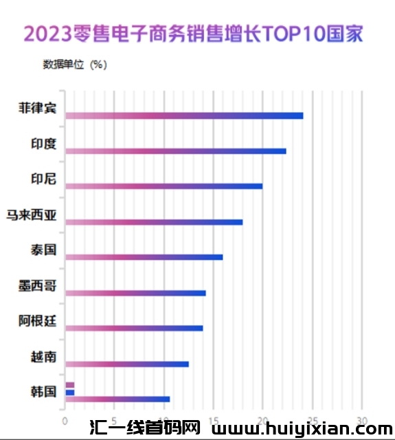 【支点商学院】跨境电商新蓝海，一个不卷的平/台出现了！-汇一线首码网