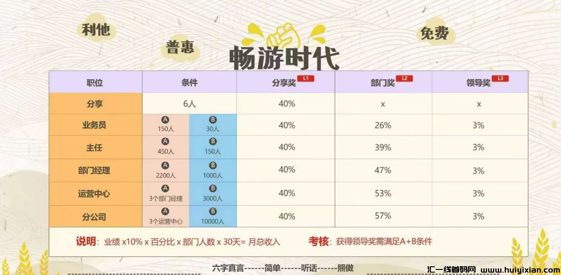 腾讯管方广告流量主（畅游时代）-汇一线首码网